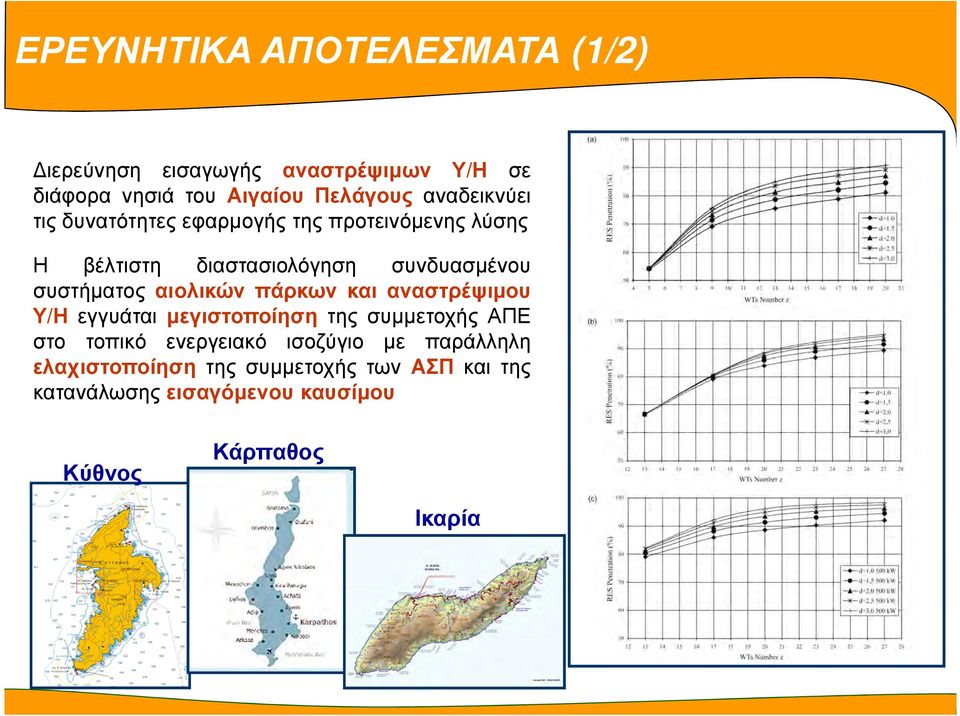 συστήµατος αιολικών πάρκων και αναστρέψιµου Υ/Η εγγυάται µεγιστοποίηση της συµµετοχής ΑΠΕ στο τοπικό