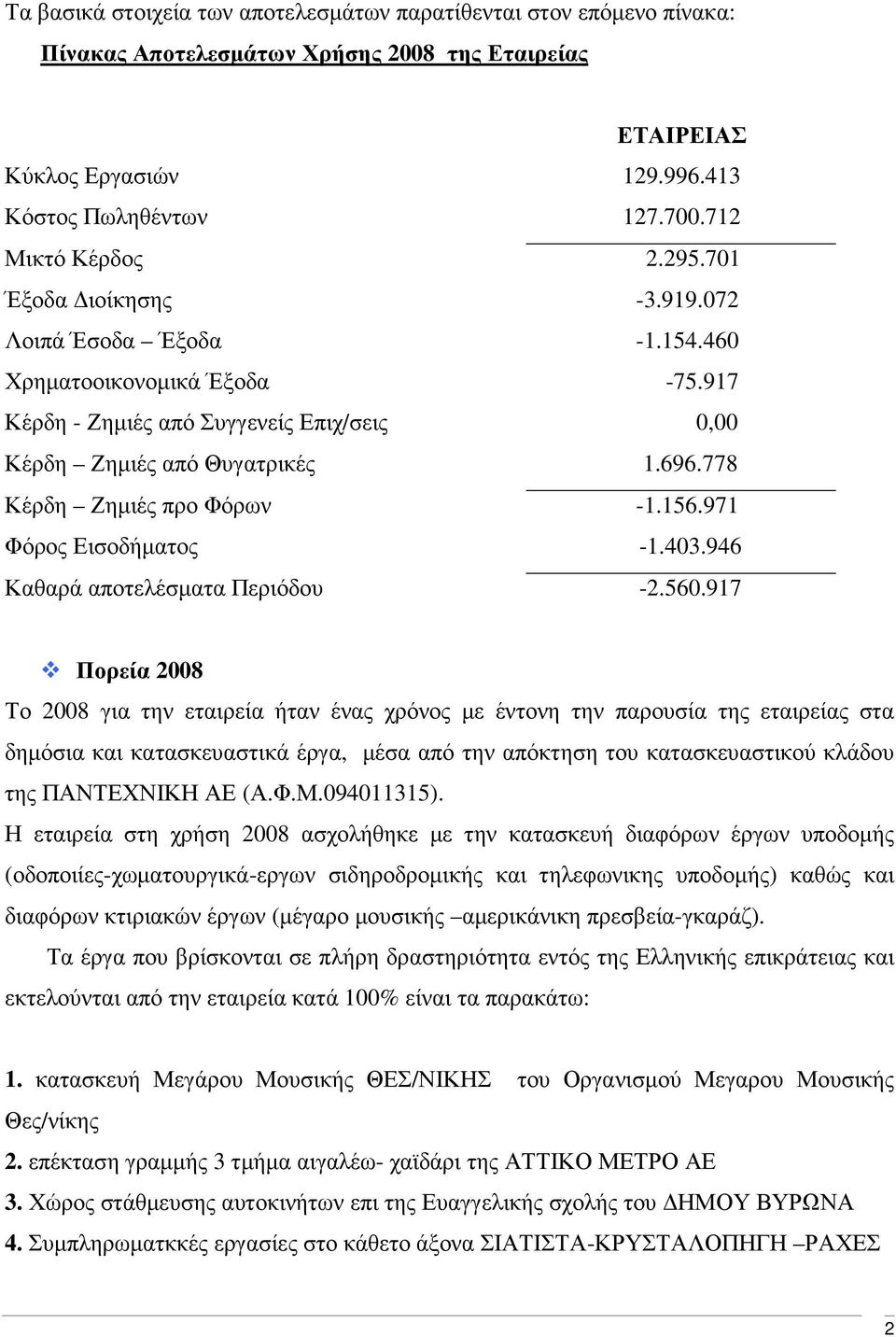 778 Κέρδη Ζηµιές προ Φόρων -1.156.971 Φόρος Εισοδήµατος -1.403.946 Καθαρά αποτελέσµατα Περιόδου -2.560.