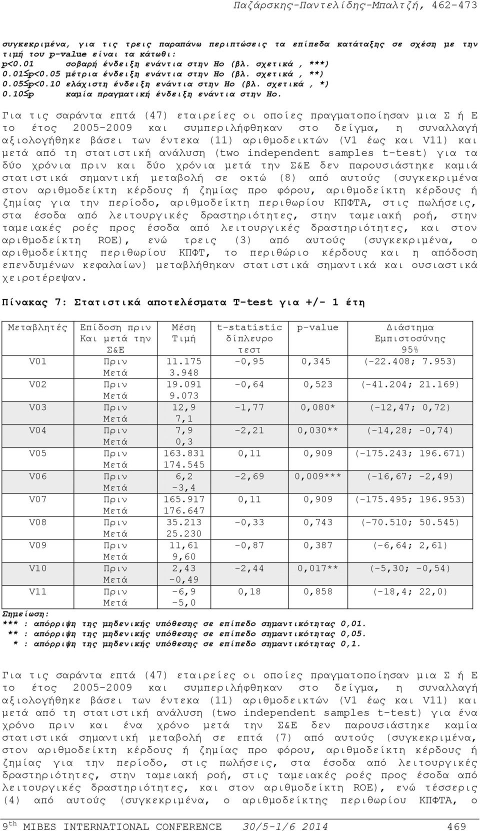 Για τις σαράντα επτά (47) εταιρείες οι οποίες πραγματοποίησαν μια Σ ή Ε το έτος 2005-2009 και συμπεριλήφθηκαν στο δείγμα, η συναλλαγή αξιολογήθηκε βάσει των έντεκα (11) αριθµοδεικτών (V1 έως και V11)