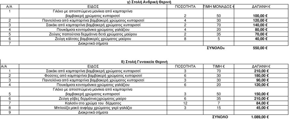 από καµπαρτίνα 3 70 0,00 Φούστες από καµπαρτίνα 6 30 80,00 3 Παντελόνια από καµπαρτίνα 3 30 4 Πουκάµισα κοντοµάνικα χρώµατος γαλάζιου 6 0 0,00 5 3 6