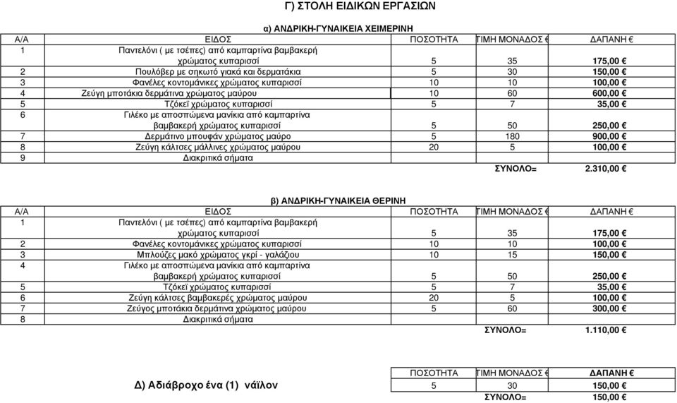 κάλτσες µάλλινες χρώµατος µαύρου 0 5 00,00 9 ΣΥΝΟΛΟ=.