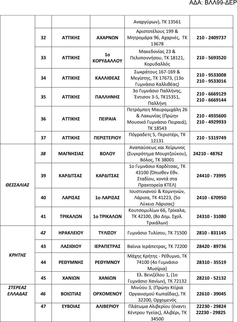 17673, (13ο Γυμνάσιο Καλλιθέας) 3ο Γυμνάσιο Παλλήνης, Έντισον 3-5, ΤΚ15351, Παλλήνη Πετρόμπεη Μαυρομιχάλη 26 & Λακωνίας (Πρώην Μουσικό Γυμνάσιο Πειραιά), ΤΚ 18543 Πόγραδετς 5, Περιστέρι, ΤΚ 12131