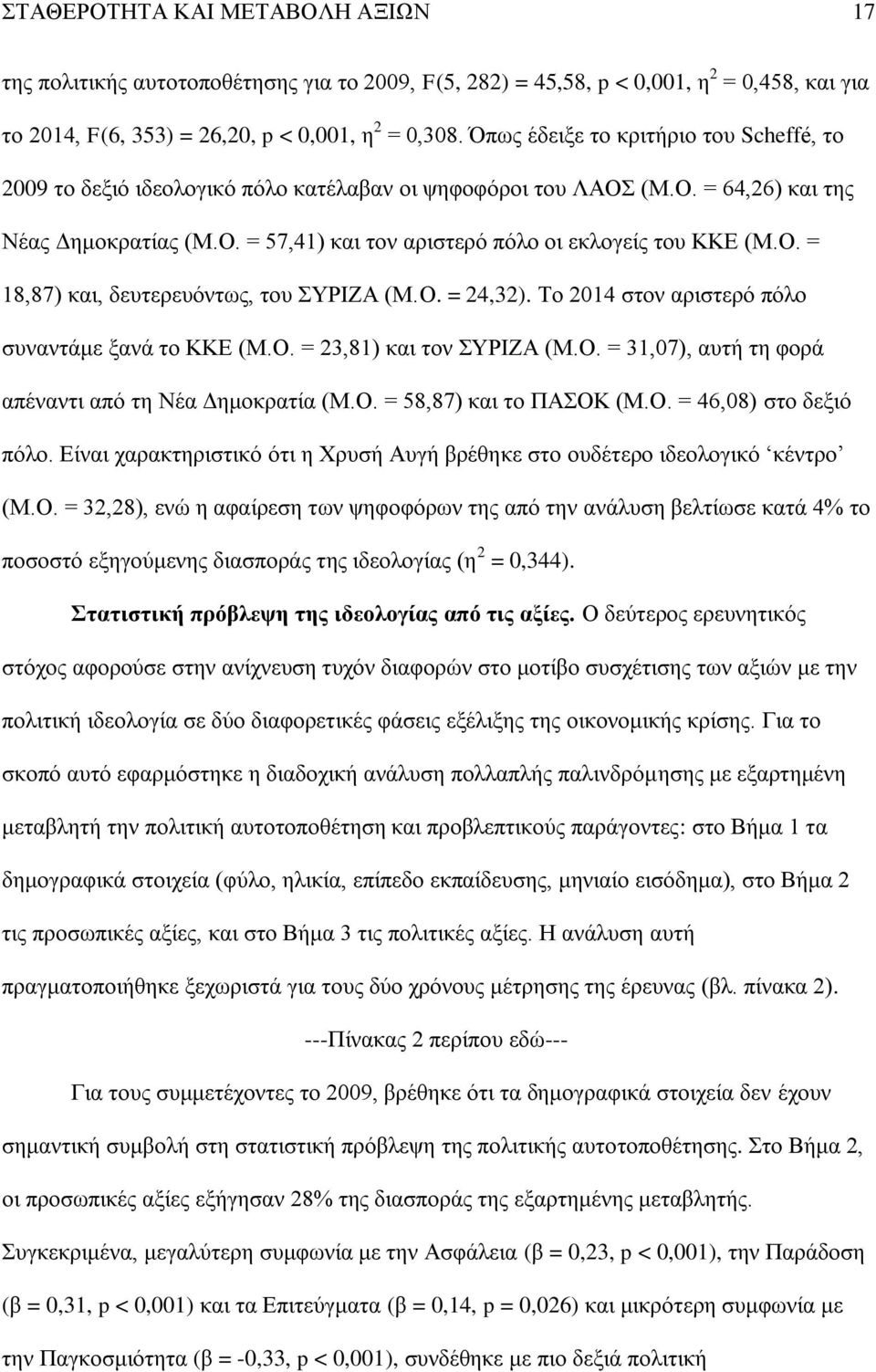 Ο. = 18,87) και, δευτερευόντως, του ΣΥΡΙΖΑ (Μ.Ο. = 24,32). Το 2014 στον αριστερό πόλο συναντάμε ξανά το ΚΚΕ (Μ.Ο. = 23,81) και τον ΣΥΡΙΖΑ (Μ.Ο. = 31,07), αυτή τη φορά απέναντι από τη Νέα Δημοκρατία (Μ.