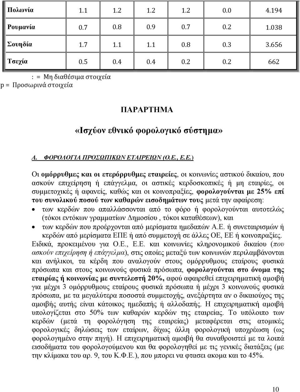 ΑΙΡΕΙΩΝ (Ο.Ε., Ε.Ε.) Οι ομόρρυθμες και οι ετερόρρυθμες εταιρείες, οι κοινωνίες αστικού δικαίου, που ασκούν επιχείρηση ή επάγγελμα, οι αστικές κερδοσκοπικές ή μη εταιρίες, οι συμμετοχικές ή αφανείς,