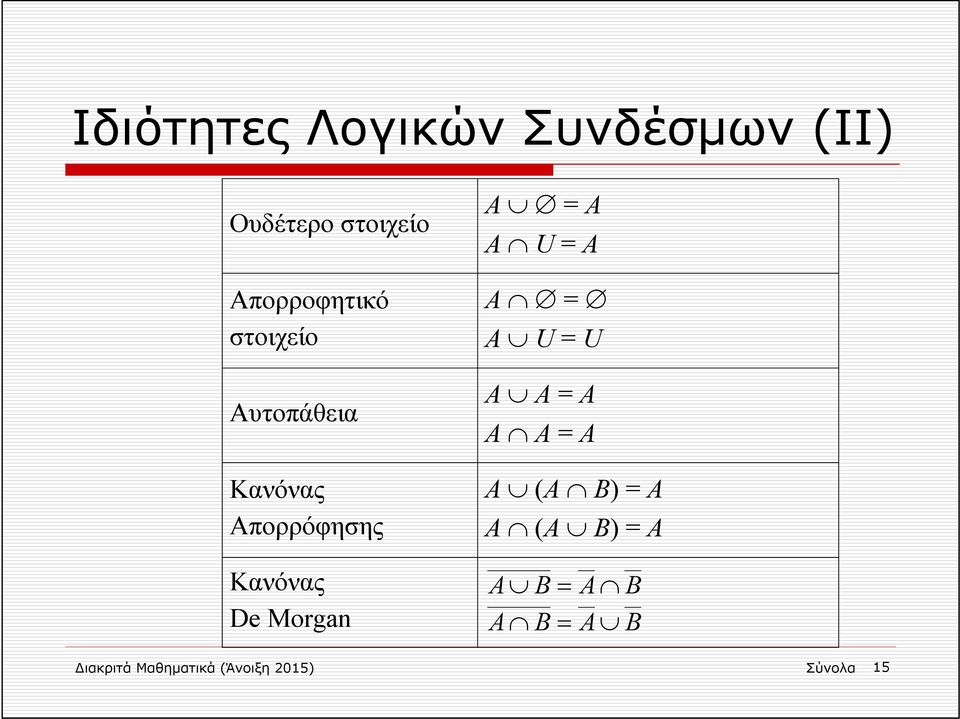 De Morgan A = A A U = A A = A U = U A Α = A A Α = A A (Α Β) =