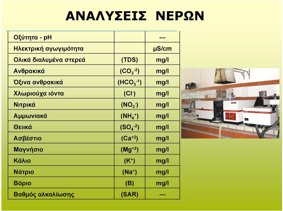 Νιτρικά (NO 3- ) mg/l Αμμωνιακά (NH 4+ ) mg/l Θειικά (SO 4-2 ) mg/l Ασβέστιο (Ca +2 ) mg/l