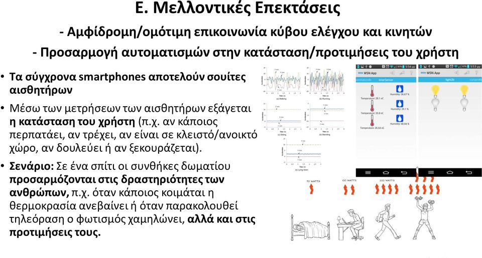 Σενάριο: Σε ένα σπίτι οι συνθήκες δωματίου προσαρμόζονται στις δραστηριότητες των ανθρώπων, π.χ.