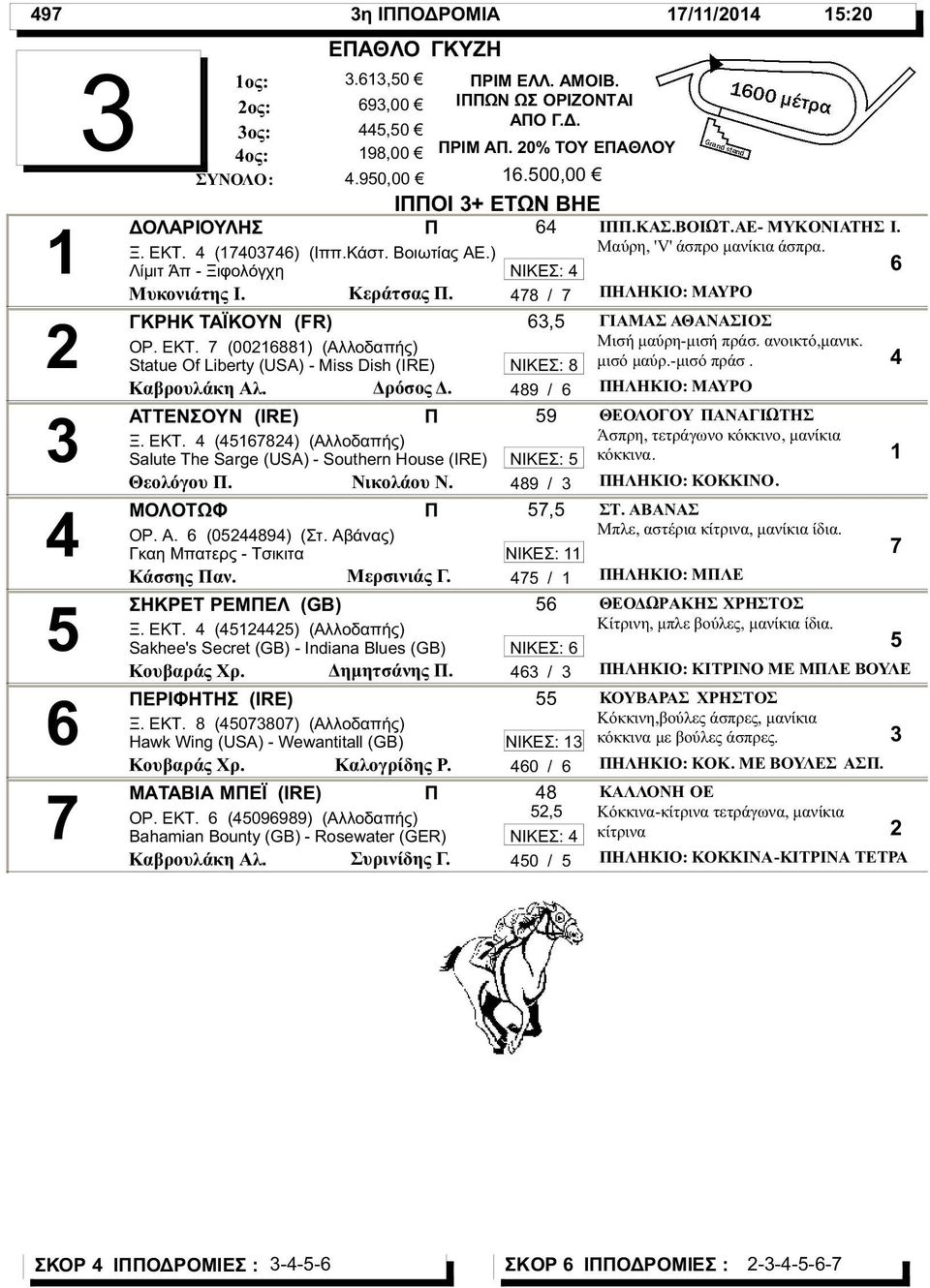 ΣΗΚΡΕΤ ΡΕΜΕΛ (GB) Ξ. ΕΚΤ. () (Αλλοδαπής) Sakhee's Secret (GB) - Indiana Blues (GB) Κουβαράς Χρ. Δημητσάνης. ΕΡΙΦΗΤΗΣ (IRE) Ξ. ΕΚΤ. 8 (080) (Αλλοδαπής) Hawk Wing (USA) - Wewantitall (GB) Κουβαράς Χρ.