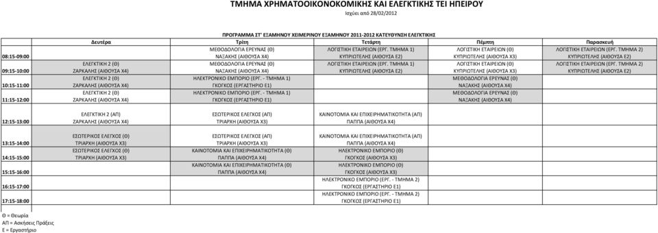 ΕΠΙΧΕΙΡΗΜΑΤΙΚΟΤΗΤΑ (ΑΠ) ΚΑΙΝΟΤΟΜΙΑ ΚΑΙ ΕΠΙΧΕΙΡΗΜΑΤΙΚΟΤΗΤΑ (Θ)