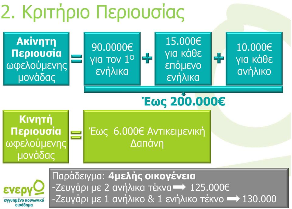 000 για κάθε ανήλικο Κινητή Περιουσία ωφελούµενης µονάδας Έως 200.000 Έως 6.