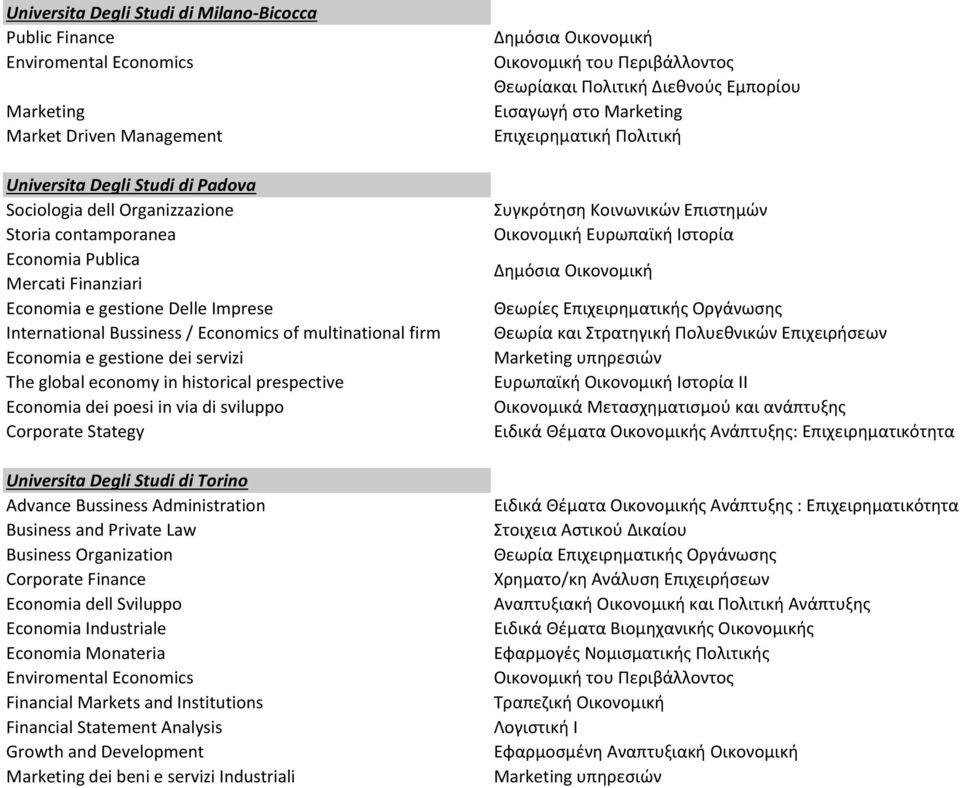 prespective Economia dei poesi in via di sviluppo Corporate Stategy Universita Degli Studi di Torino Advance Bussiness Administration Business and Private Law Business Organization Corporate Finance