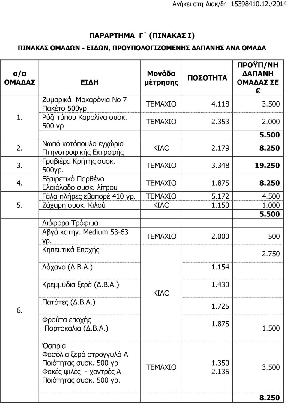 500 Νωπό κοτόπουλο εγχώρια Πτηνοτροφικής Εκτροφής ΚΙΛΟ 2.179 8.250 Γραβιέρα Κρήτης συσκ. 500γρ. ΤΕΜΑΧΙΟ 3.348 19.250 Εξαιρετικό Παρθένο Ελαιόλαδο συσκ. λίτρου ΤΕΜΑΧΙΟ 1.875 8.