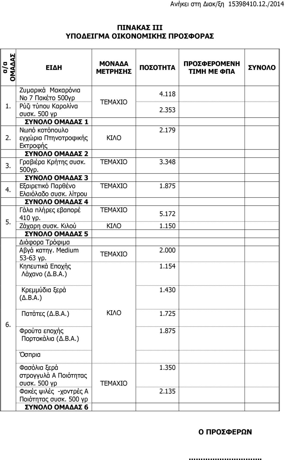 ΣΥΝΟΛΟ ΟΜΑΔΑΣ 3 Εξαιρετικό Παρθένο ΤΕΜΑΧΙΟ 1.875 Ελαιόλαδο συσκ. λίτρου ΣΥΝΟΛΟ ΟΜΑΔΑΣ 4 Γάλα πλήρες εβαπορέ ΤΕΜΑΧΙΟ 410 γρ. 5.172 Ζάχαρη συσκ. Κιλού ΚΙΛΟ 1.