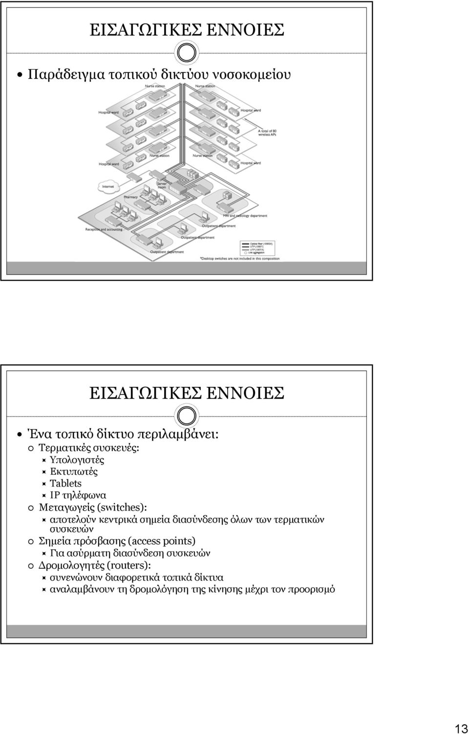 τερματικών συσκευών Σημεία πρόσβασης (access points) Για ασύρματη διασύνδεση συσκευών Δρομολογητές