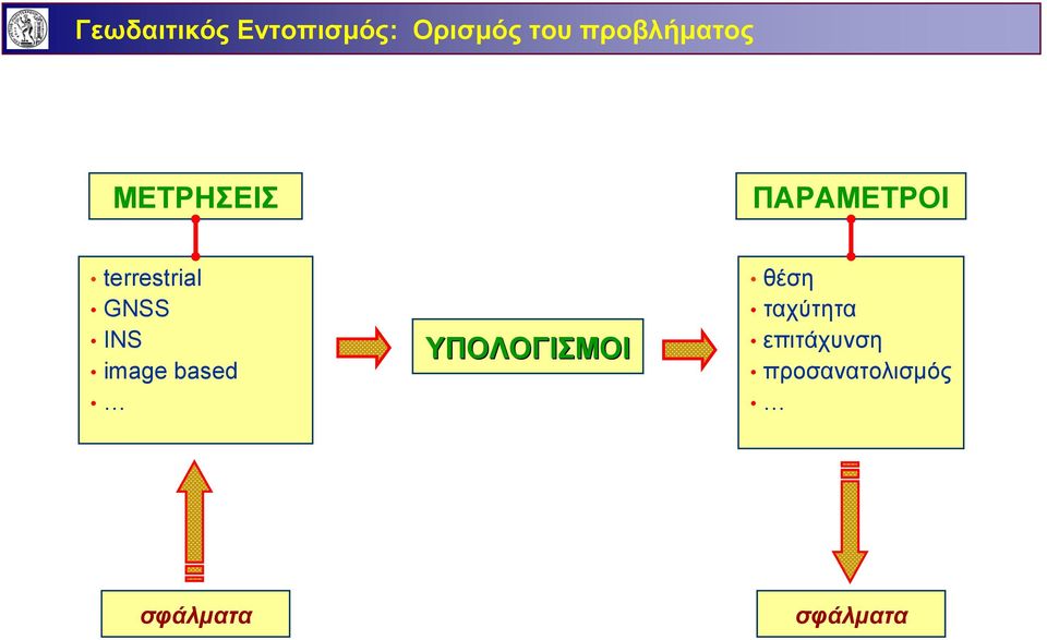 terrestrial GNSS INS image based