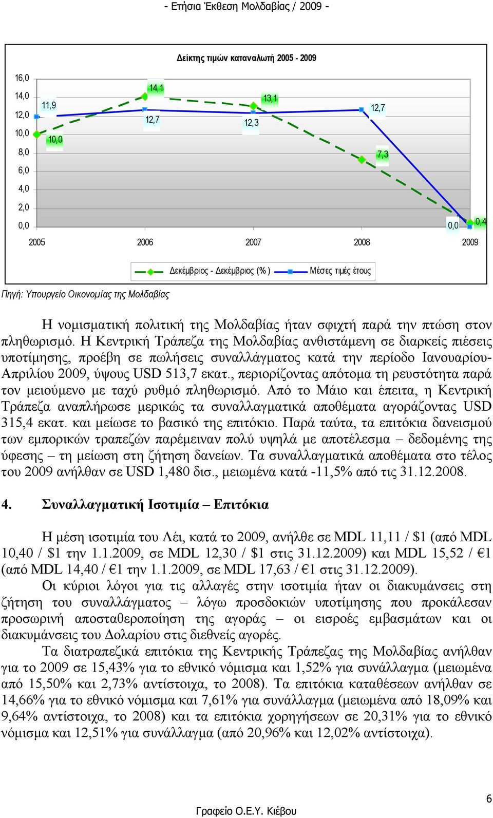 Η Κεντρική Τράπεζα της Μολδαβίας ανθιστάµενη σε διαρκείς πιέσεις υποτίµησης, προέβη σε πωλήσεις συναλλάγµατος κατά την περίοδο Ιανουαρίου- Απριλίου 2009, ύψους USD 513,7 εκατ.