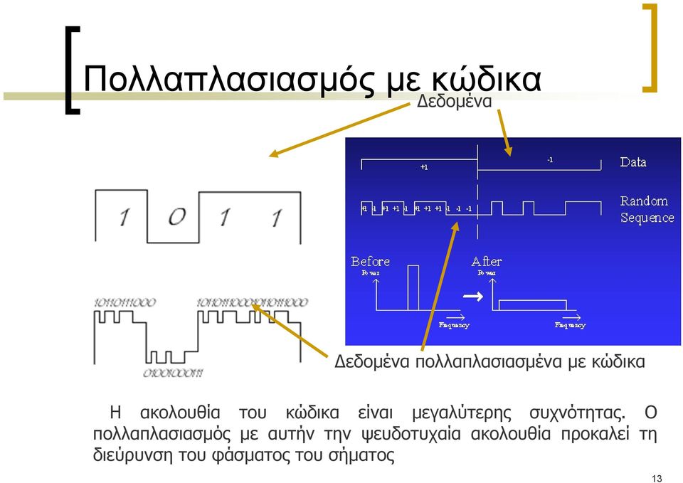 μεγαλύτερης συχνότητας.