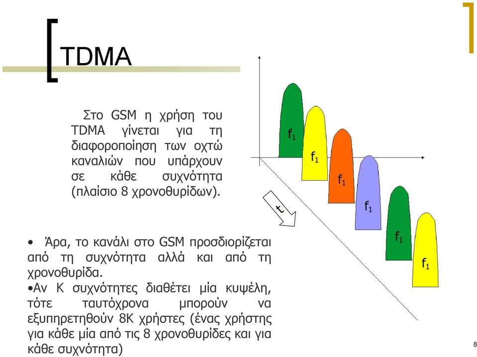 t Άρα, το κανάλι στο GSM προσδιορίζεται από τη συχνότητα αλλά και από τη χρονοθυρίδα.