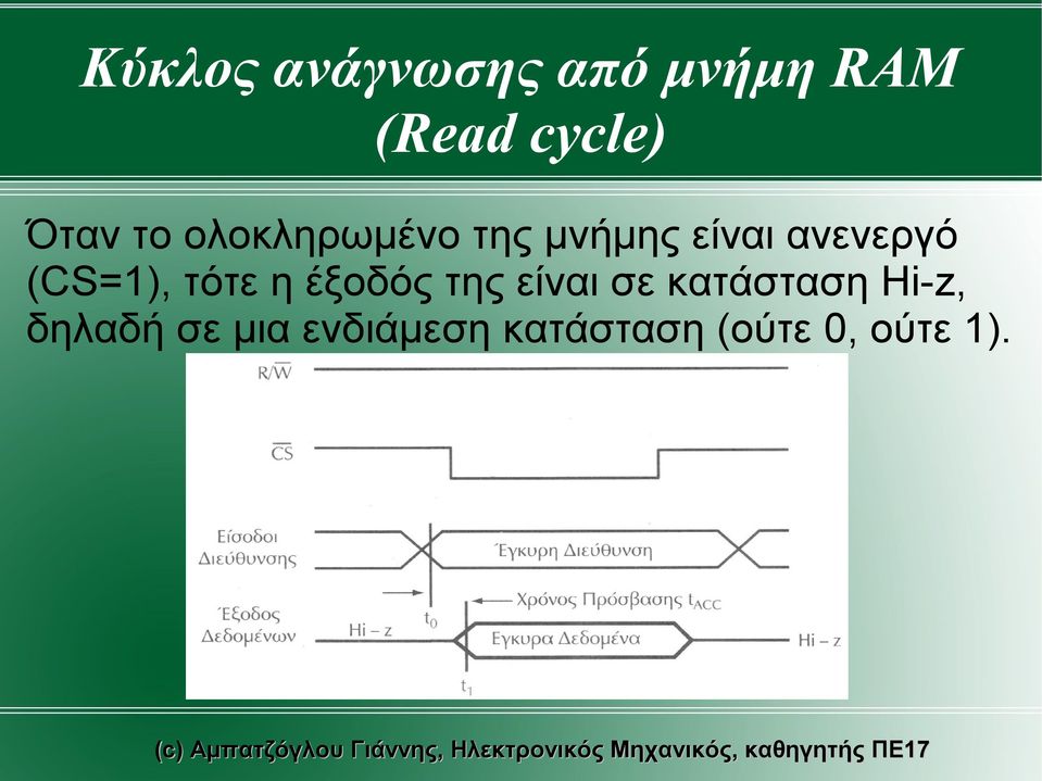 (CS=1), τότε η έξοδός της είναι σε κατάσταση