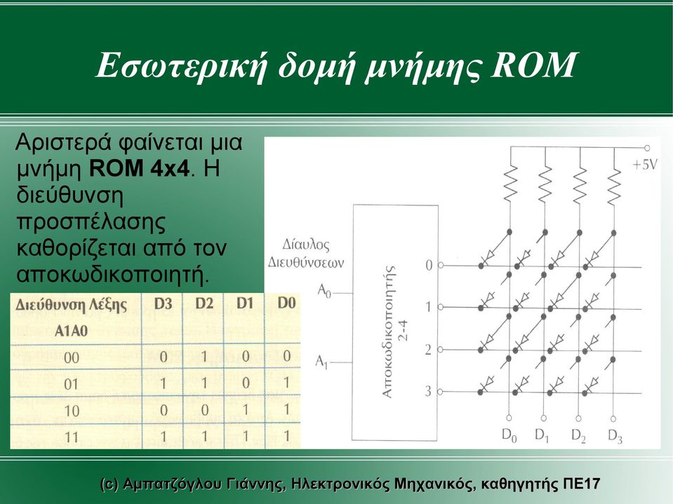 ROM 4x4.