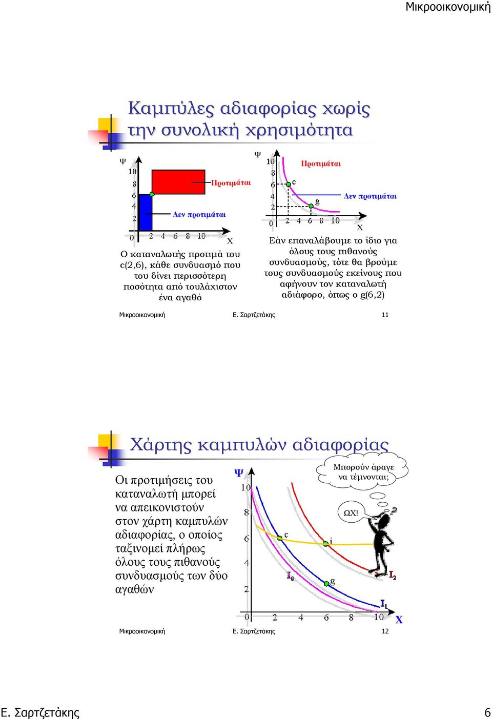 g(6,2) Μικροοικονομική Ε.