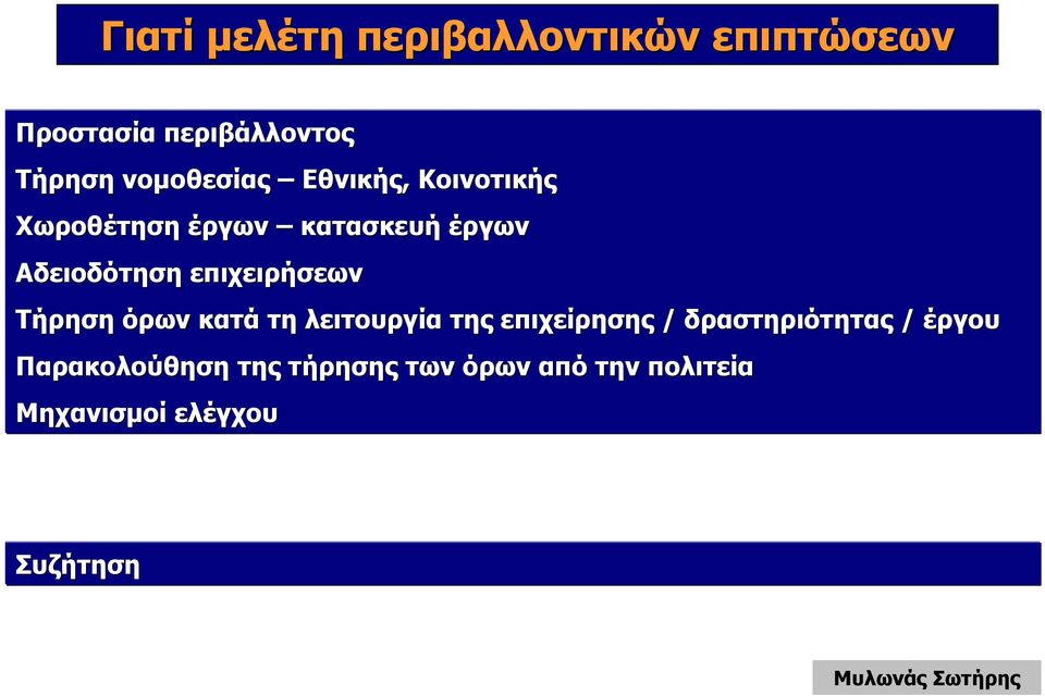 επιχειρήσεων Τήρηση όρων κατά τη λειτουργία της επιχείρησης / δραστηριότητας