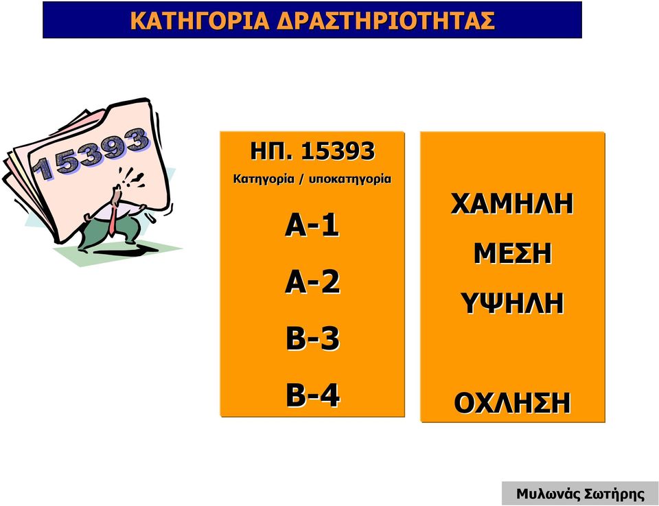 υποκατηγορία Α-1 Α-2 Β-3