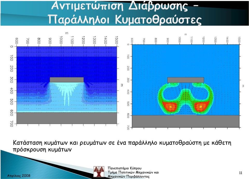 παράλληλο κυµατοθραύστη