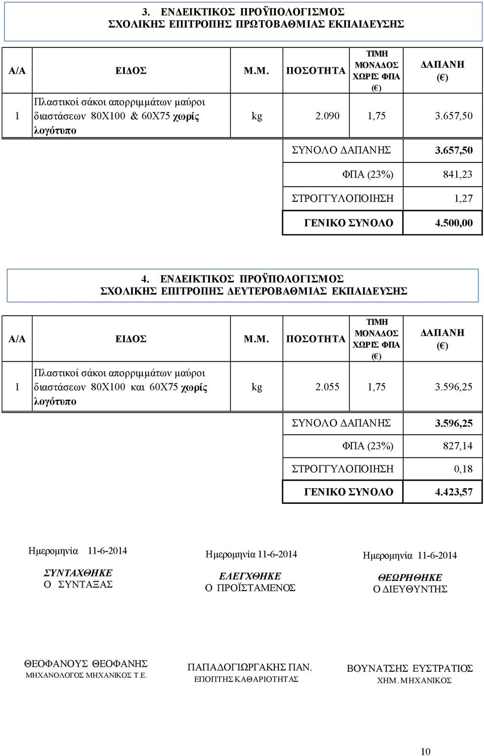 Σ ΣΧΟΛΙΚΗΣ ΕΠΙΤΡΟΠΗΣ ΕΥΤΕΡΟΒΑΘΜΙΑΣ ΕΚΠΑΙ ΕΥΣΗΣ Α/Α ΕΙ ΟΣ Μ.Μ. ΠΟΣΟΤΗΤΑ 1 Πλαστικοί σάκοι απορριµµάτων µαύροι διαστάσεων 80Χ100 και 60Χ75 χωρίς λογότυπο ΤΙΜΗ ΜΟΝΑ ΟΣ ΧΩΡΙΣ ΦΠΑ ΑΠΑΝΗ kg 2.055 1,75 3.