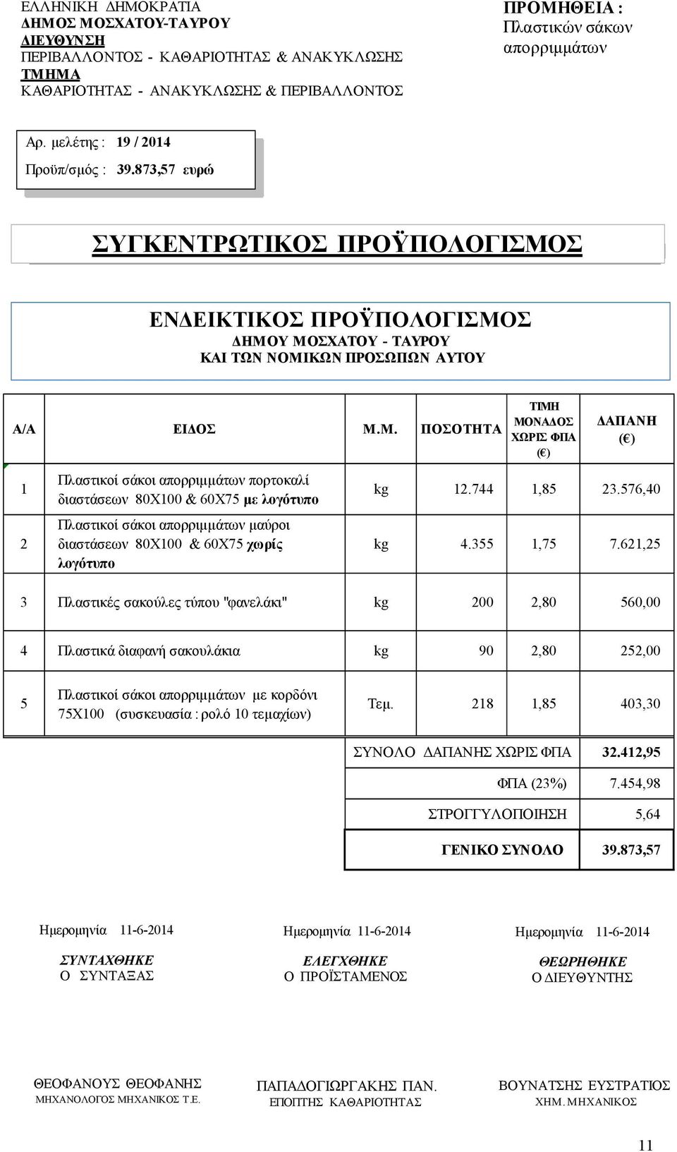 Σ ΕΝ ΕΙΚΤΙΚΟΣ ΠΡΟΫΠΟΛΟΓΙΣΜΟ