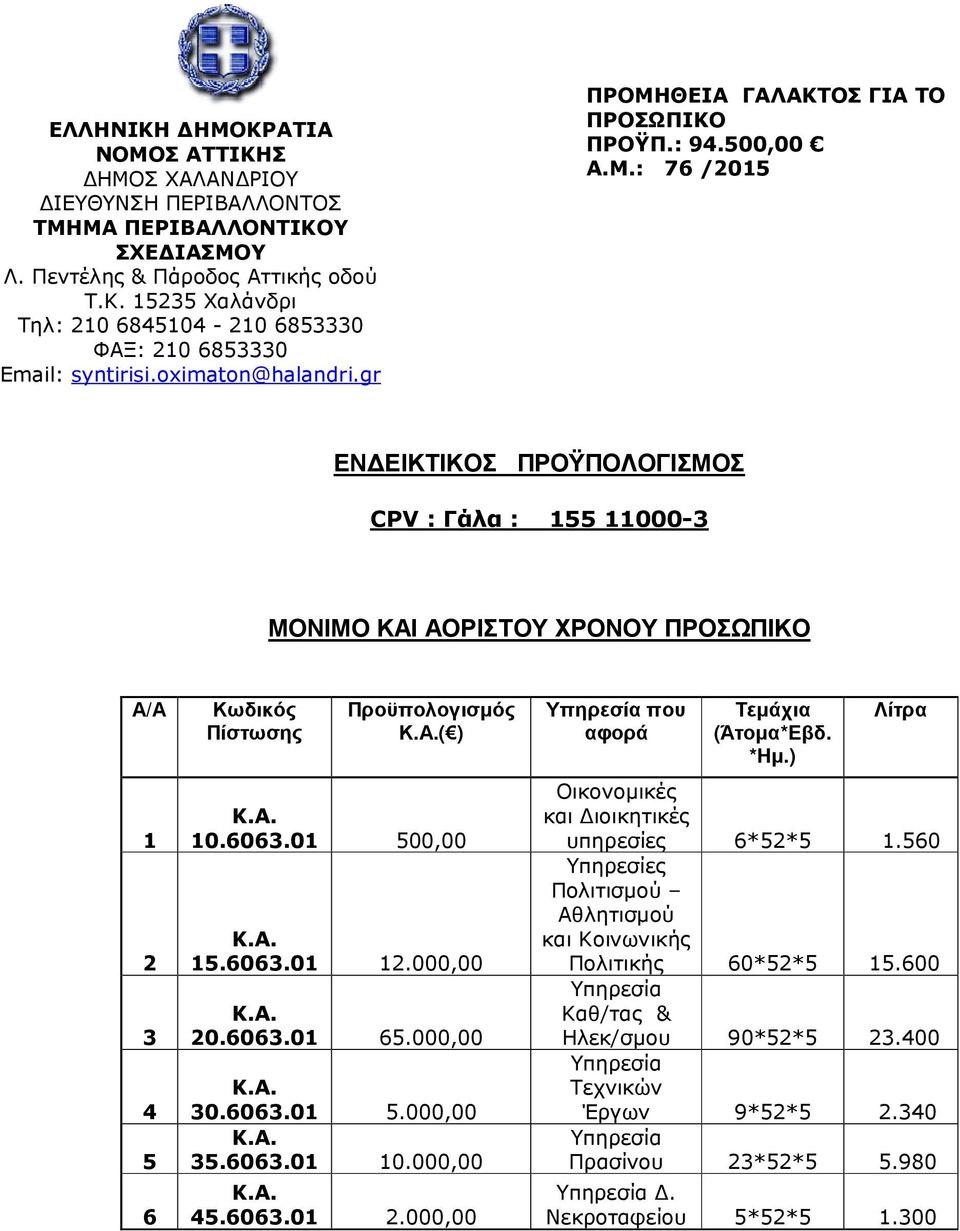 000,00 Υπηρεσία που αφορά Τεμάχια (Άτομα*Εβδ. *Ημ.) Λίτρα Οικονομικές και Διοικητικές υπηρεσίες 6*52*5 1.