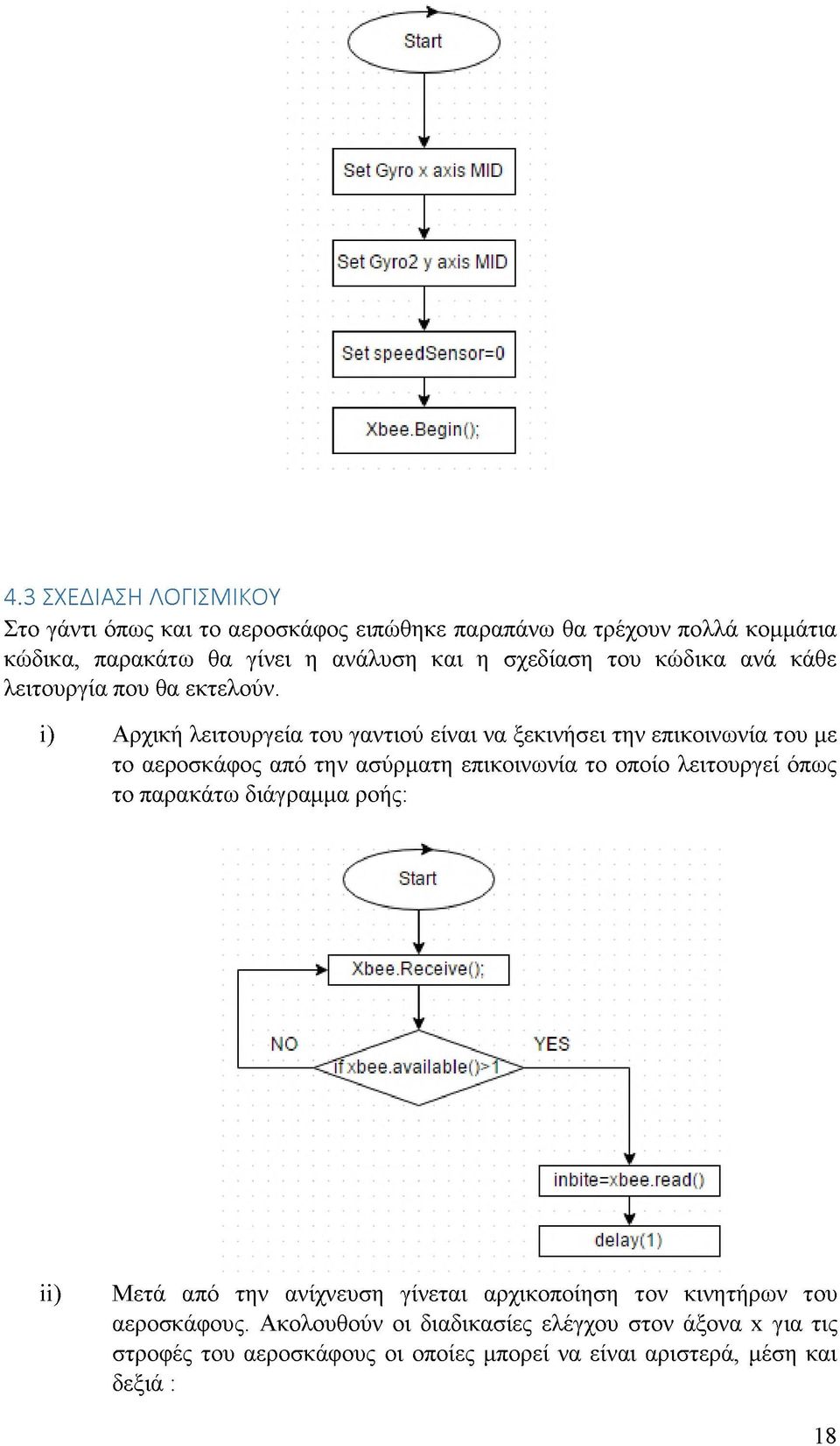 i) Αρχική λειτουργεία του γαντιού είναι να ξεκινήσει την επικοινωνία του με το αεροσκάφος από την ασύρματη επικοινωνία το οποίο λειτουργεί όπως το