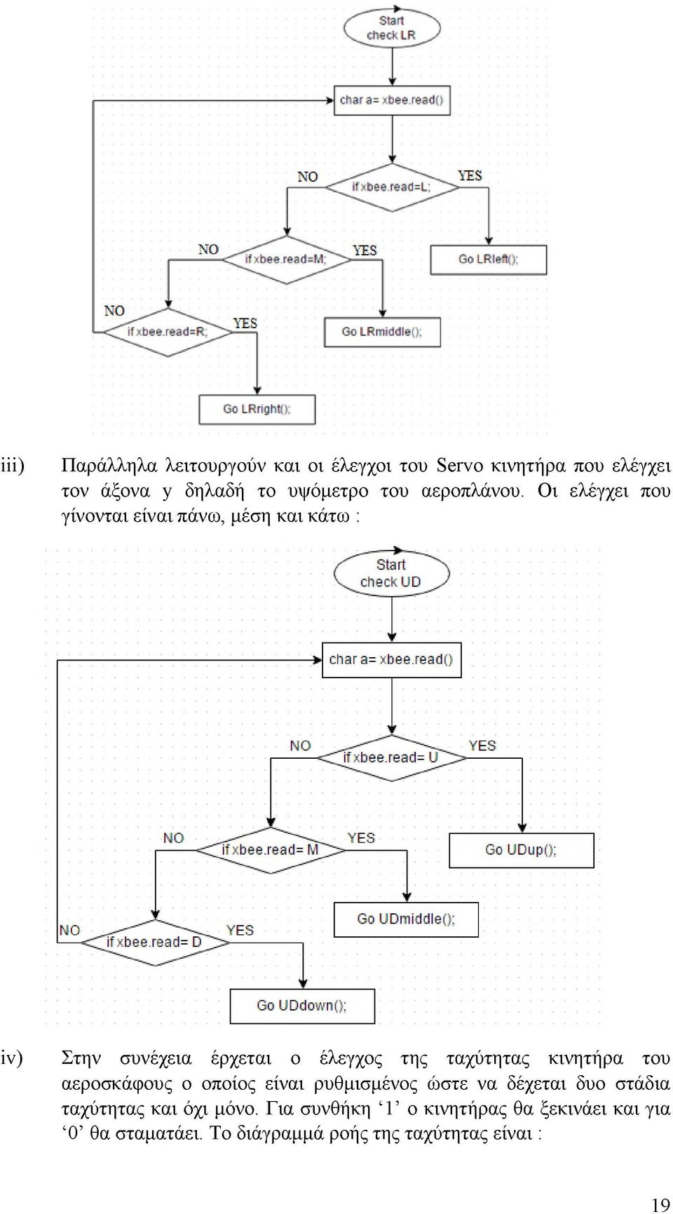 Οι ελέγχει που γίνονται είναι πάνω, μέση και κάτω : iv) Στην συνέχεια έρχεται ο έλεγχος της ταχύτητας