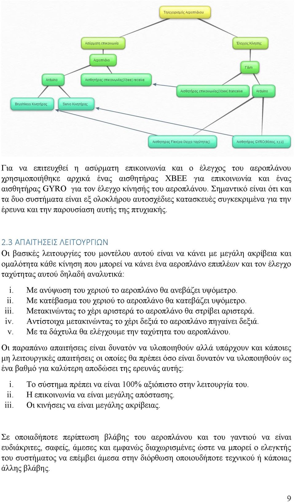 3 ΑΠΑΙΤΗΣΕΙΣ ΛΕΙΤΟΥΡΓΙΩΝ Οι βασικές λειτουργίες του μοντέλου αυτού είναι να κάνει με μεγάλη ακρίβεια και ομαλότητα κάθε κίνηση που μπορεί να κάνει ένα αεροπλάνο επιπλέων και τον έλεγχο ταχύτητας