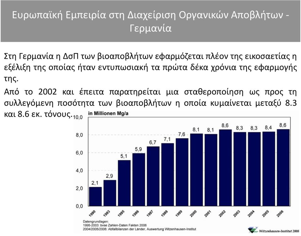 πρώτα δέκα χρόνια της εφαρμογής της.