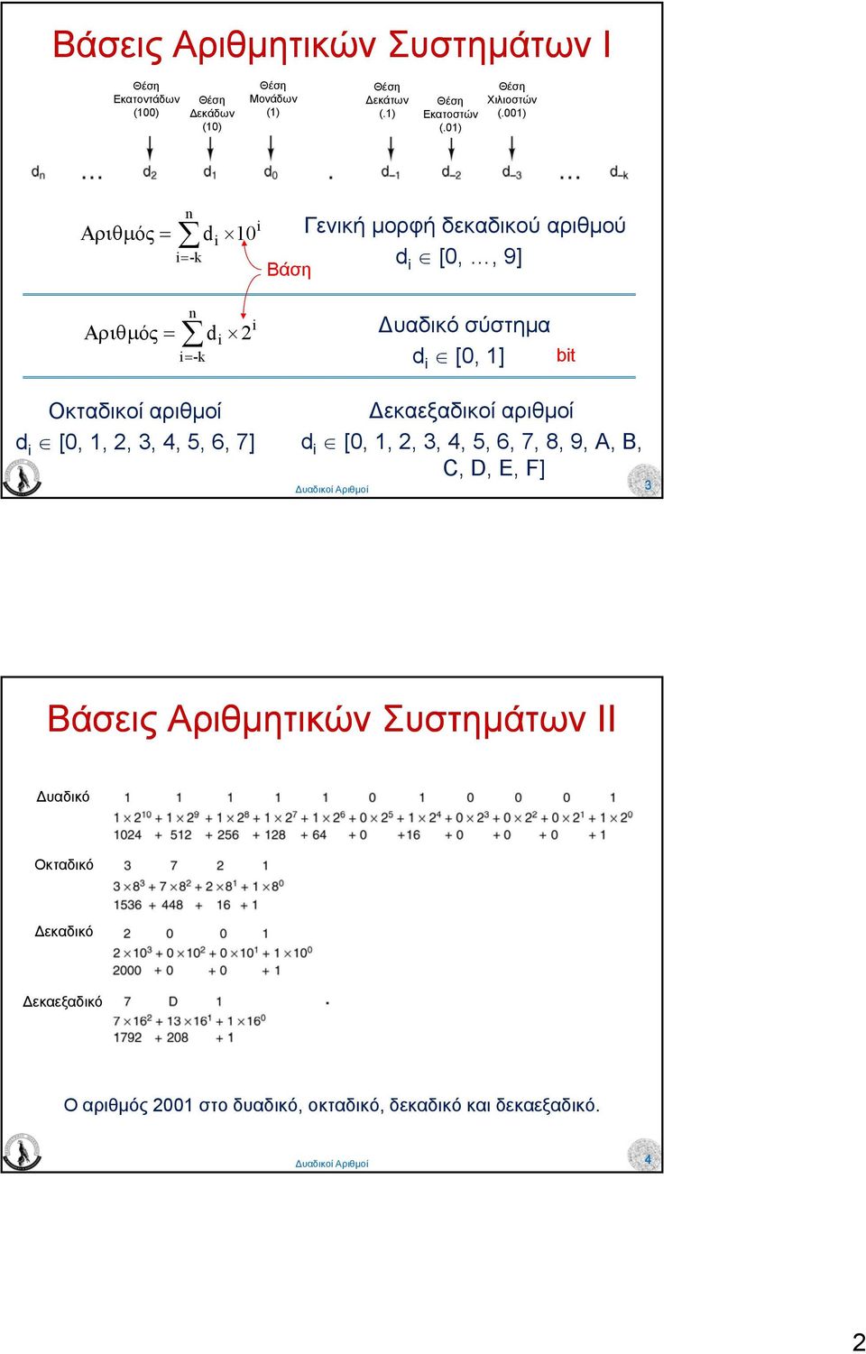 i [0, 1, 2, 3, 4, 5, 6, 7] i υαδικό σύστηµα d i [0, 1] bit εκαεξαδικοί αριθµοί d i [0, 1, 2, 3, 4, 5, 6, 7, 8, 9, Α, Β, C, D,