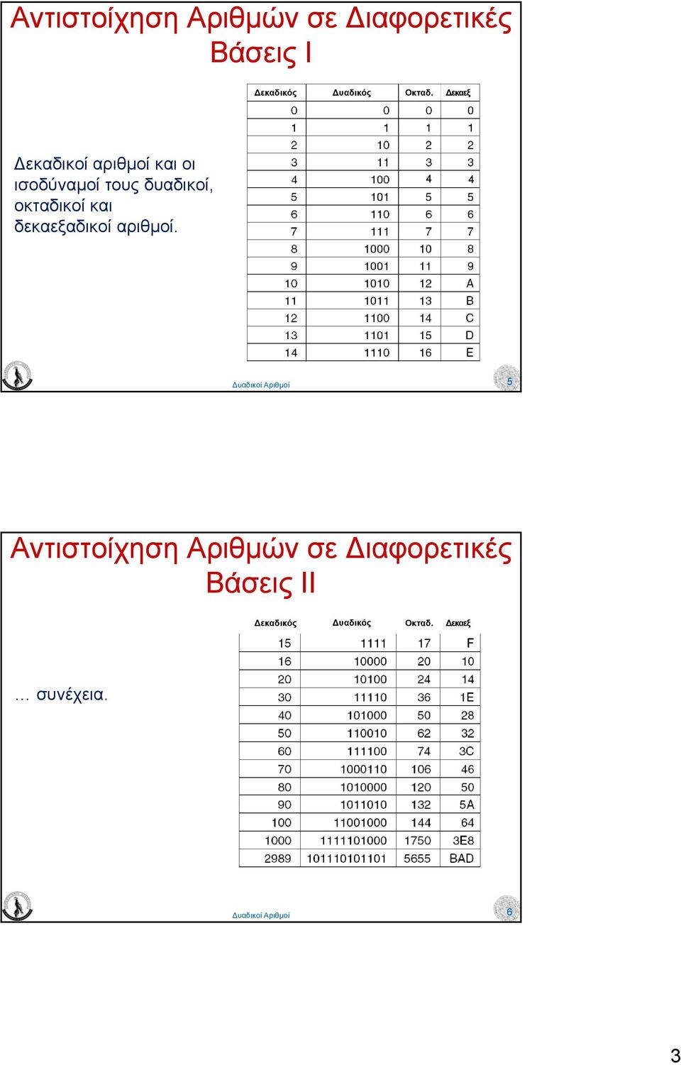 εκαεξ εκαδικοί αριθµοί και οι ισοδύναµοί τους δυαδικοί,