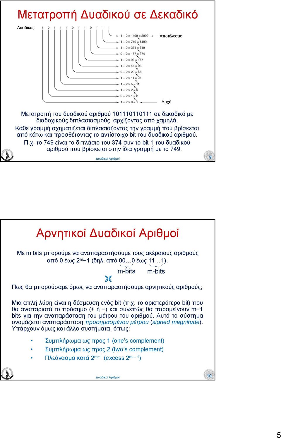 9 Αρνητικοί Με m bits µπορούµε να αναπαραστήσουµε τους ακέραιους αριθµούς από 0 έως 2 m 1 (δηλ. από 00 0 έως 11 1).