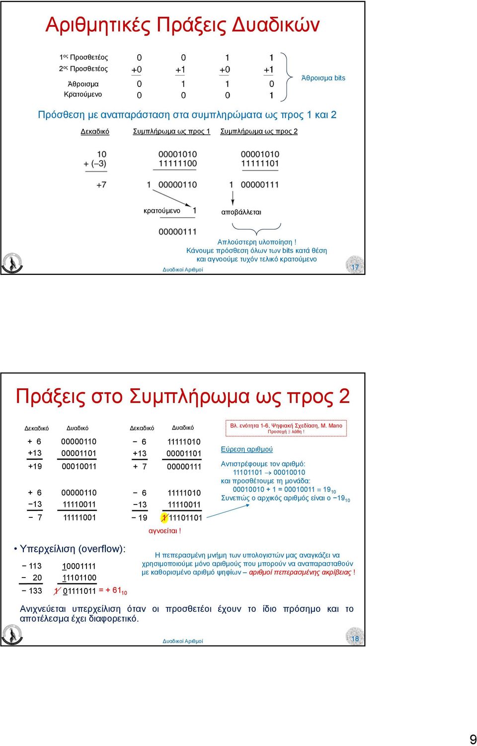 Κάνουµε πρόσθεση όλων των bits κατά θέση και αγνοούµε τυχόν τελικό κρατούµενο 17 Πράξεις στο Συµπλήρωµα ως προς 2 εκαδικό + 6 +13 19 υαδικό 00000110 00001101 00010011 εκαδικό 6 +13 + 7 υαδικό