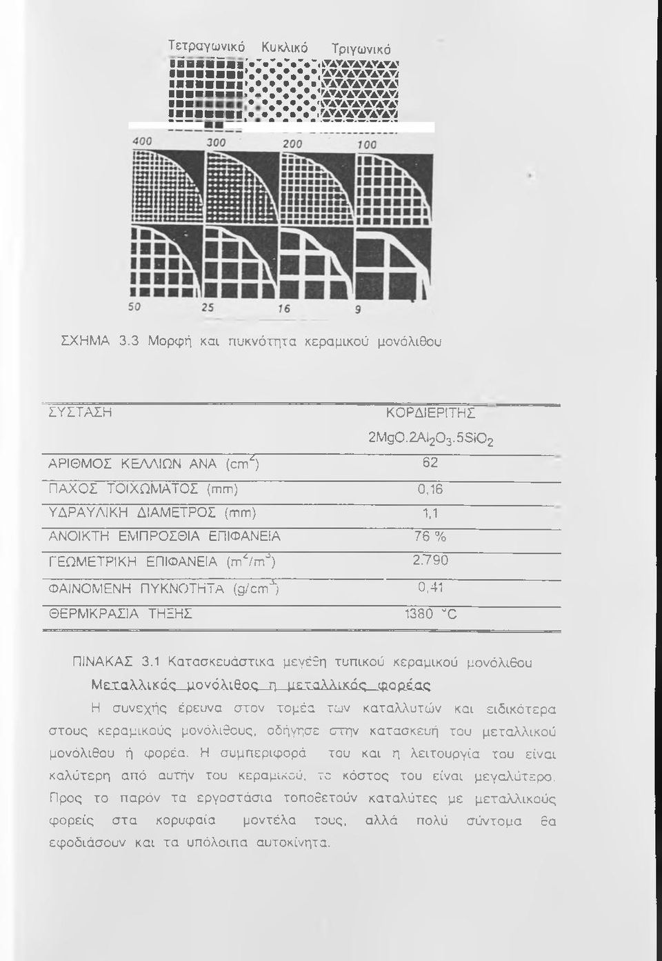 5Si02 ΑΡΙΘΜΟΣ ΚΕΛΛΙΩΝ ΑΝΑ (cm ") 62 ΠΑΧΟΣ ΤΟΙΧΩΜΑΤΟΣ (mm) 0,16 ΥΔΡΑΥΛΙΚΗ ΔΙΑΜΕΤΡΟΣ (mm) 1.1 ΑΝΟΙΚΤΗ ΕΜΠΡΟΣΘΙΑ ΕΠΙΦΑΝΕΙΑ 76 % ΓΕΩΜΕΤΡΙΚΗ ΕΠΙΦΑΝΕΙΑ (m^'/m'') 2.