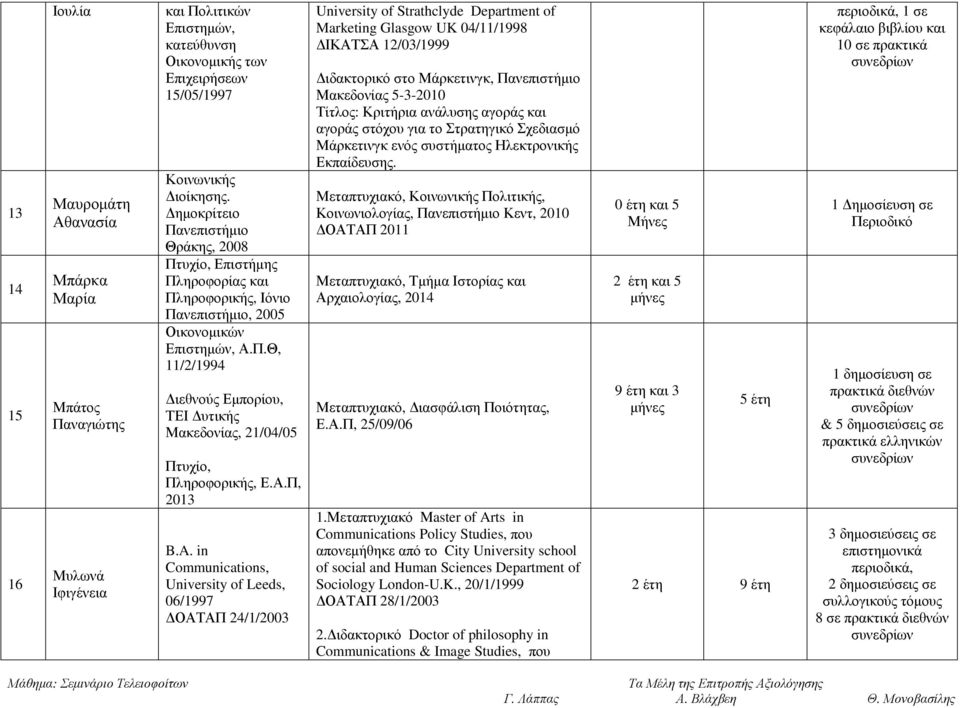 A. in Communications, University of Leeds, 06/1997 ΟΑΤΑΠ 24/1/2003 University of Strathclyde Department of Marketing Glasgow UK 04/11/1998 ΙΚΑΤΣΑ 12/03/1999 ιδακτορικό στο Μάρκετινγκ, Μακεδονίας