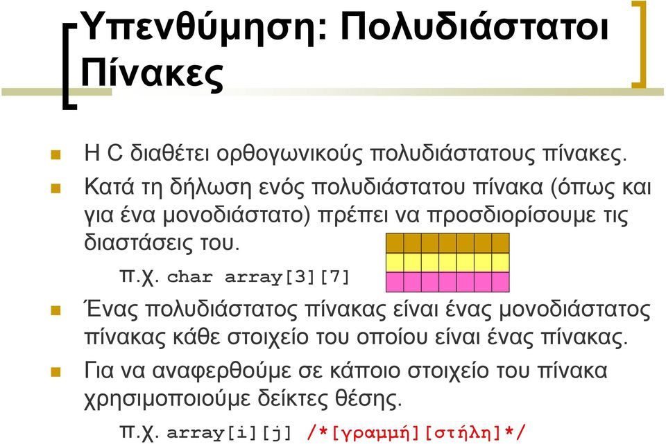 διαστάσεις του. π.χ.