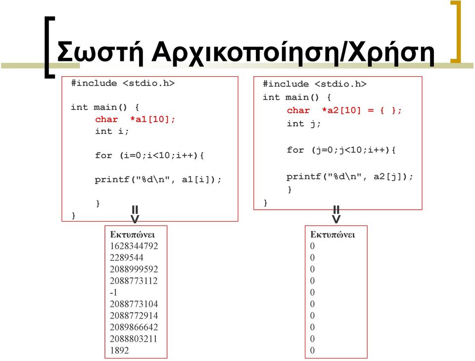 h> char *a2[1] = { ; int j; for (j=;j<1;i++){ j<1 printf("%d\n", a1[i]); =>