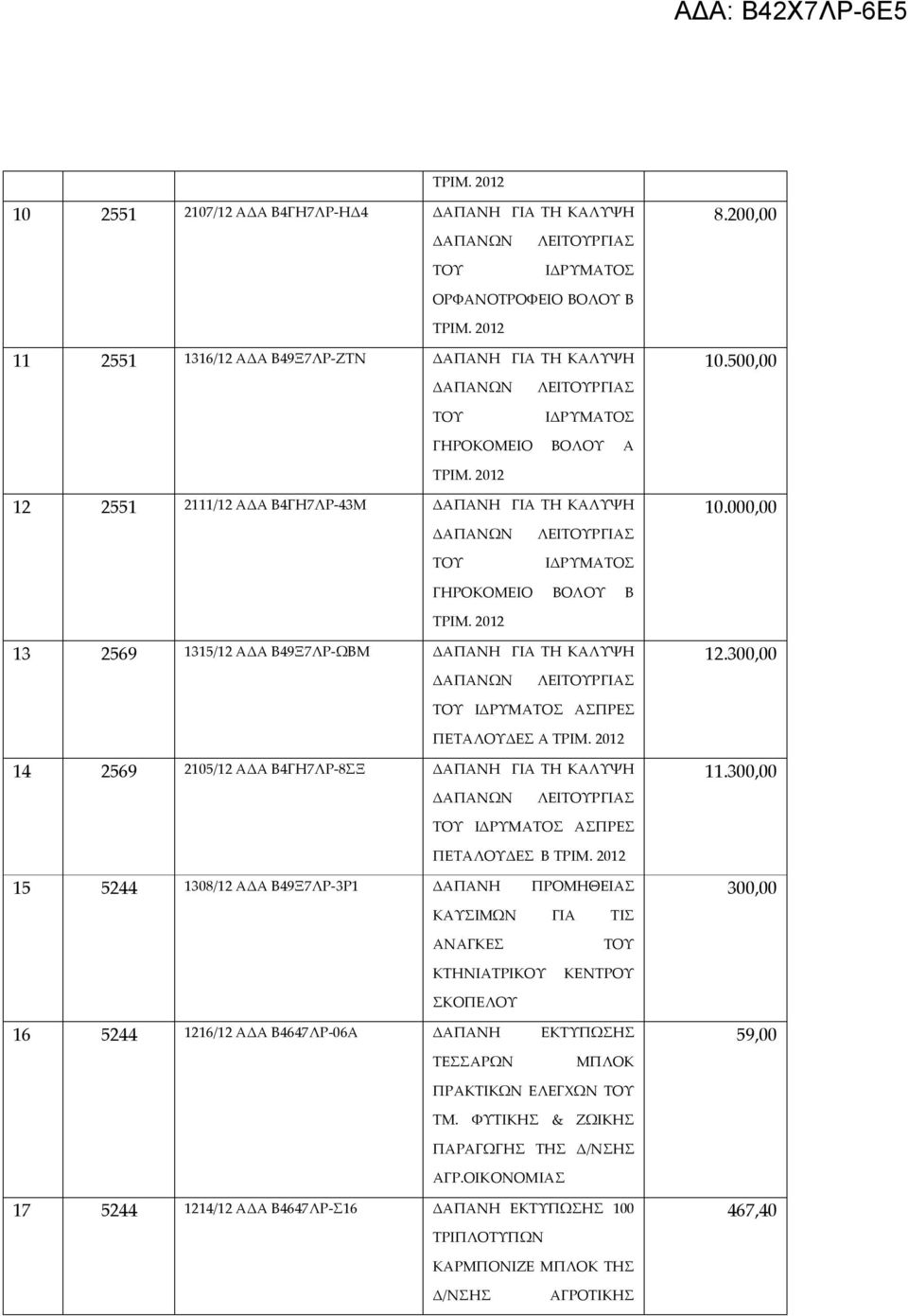 300,00 ΑΣΠΡΕΣ ΠΕΤΑΛΟΥΔΕΣ Α 14 2569 2105/12 ΑΔΑ Β4ΓΗ7ΛΡ-8ΣΞ ΔΑΠΑΝΗ ΓΙΑ ΤΗ ΚΑΛΥΨΗ ΛΕΙΡΓΙΑΣ 11.