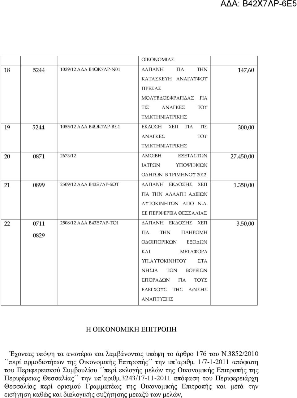 450,00 ΟΔΗΓΩΝ Β ΤΡΙΜΗΝΟΥ 2012 21 0899 2509/12 ΑΔΑ Β43Ξ7ΛΡ-5ΩΤ ΔΑΠΑΝΗ ΕΚΔΟΣΗΣ ΧΕΠ ΓΙΑ ΤΗΝ ΑΛΛΑΓΗ ΑΔΕΙΩΝ 1.350,00 22 0711 0829 ΑΥΤΟΚΙΝΗΤΩΝ ΑΠΟ Ν.Α. ΣΕ ΠΕΡΙΦΕΡΕΙΑ ΘΕΣΣΑΛΙΑΣ 2508/12 ΑΔΑ Β43Ξ7ΛΡ-ΤΟΙ ΔΑΠΑΝΗ ΕΚΔΟΣΗΣ ΧΕΠ ΓΙΑ ΤΗΝ ΠΛΗΡΩΜΗ ΟΔΟΙΠΟΡΙΚΩΝ ΕΞΟΔΩΝ 3.