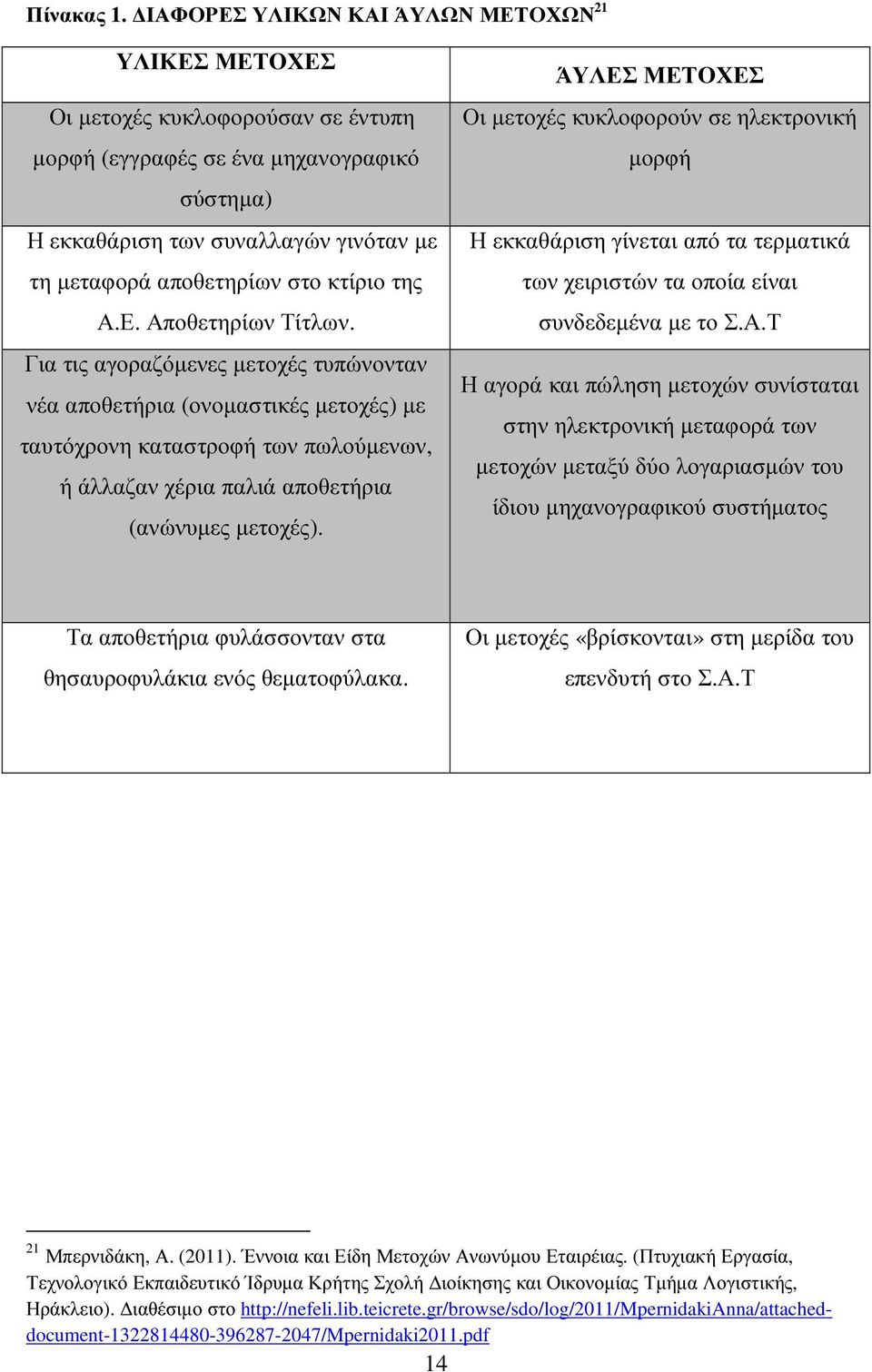 κτίριο της Α.Ε. Αποθετηρίων Τίτλων.