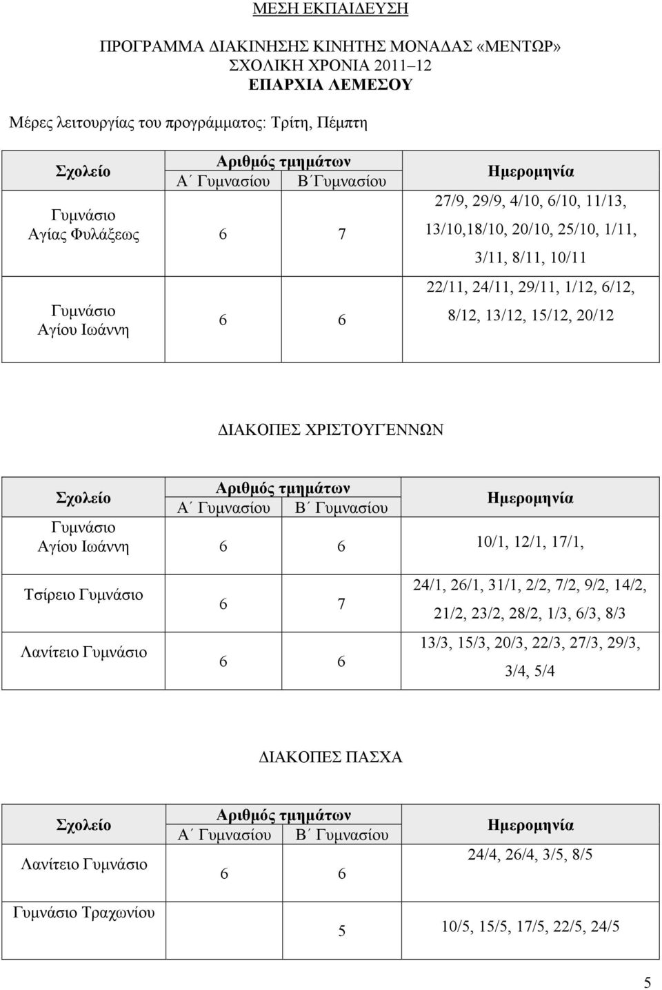 15/12, 20/12 ΔΙΑΚΟΠΕΣ ΧΡΙΣΤΟΥΓΈΝΝΩΝ Αγίου Ιωάννη 10/1, 12/1, 17/1, Τσίρειο Λανίτειο 6 7 24/1, 26/1, 31/1, 2/2, 7/2, 9/2, 14/2, 21/2,