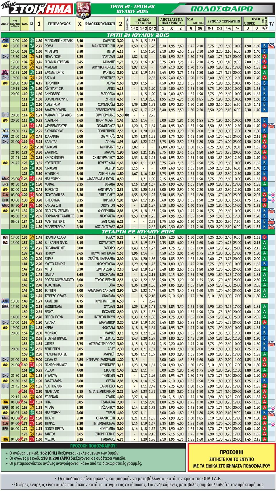3,50 ΟΛΙΜΠΙΚ 3,20 1,19 1,15 1,67 ΔΦ 13:00 101 3 2,75 ΡΟΜΑ 3,30 ΜΑΝΤΣΕΣΤΕΡ ΣΙΤΙ 2,05 1,50 1,17 1,26 3,30 1,95 2,60 1,45 2,10 3,75 1,90 2,60 10,00 15:00 102 3 1,60 ΜΠΑΓΕΡΝ 3,50 ΙΝΤΕΡ 4,15-1,15 1,90