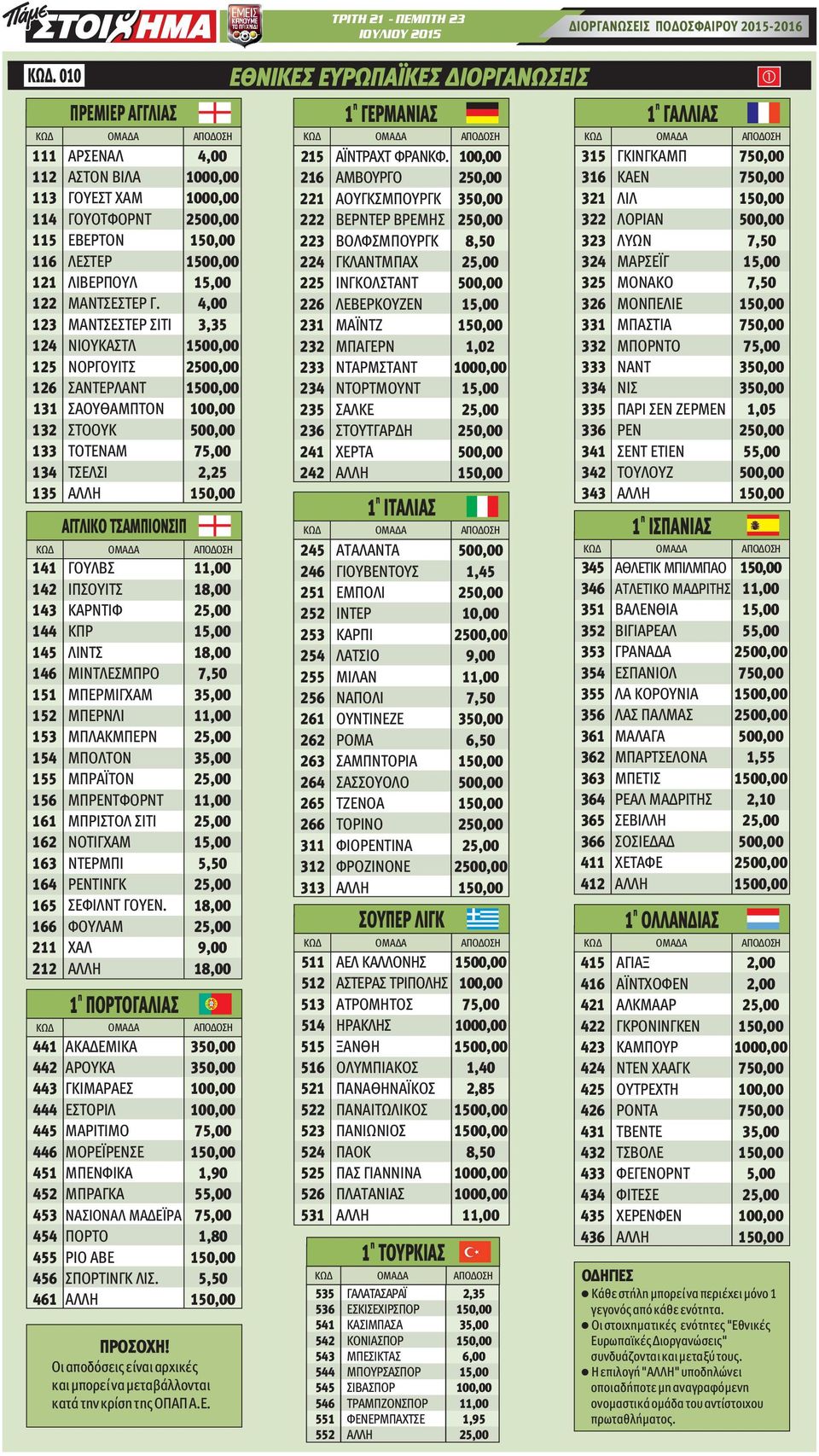 ΠΟΡΤΟΓΑΛΙΑΣ 141 ΓΟΥΛΒΣ 142 ΙΠΣΟΥΙΤΣ 18,00 143 ΚΑΡΝΤΙΦ 144 ΚΠΡ 15,00 145 ΛΙΝΤΣ 18,00 146 ΜΙΝΤΛΕΣΜΠΡΟ 7,50 151 ΜΠΕΡΜΙΓΧΑΜ 35,00 152 ΜΠΕΡΝΛΙ 153 ΜΠΛΑΚΜΠΕΡΝ 154 ΜΠΟΛΤΟΝ 35,00 155 ΜΠΡΑΪΤΟΝ 156 ΜΠΡΕΝΤΦΟΡΝΤ