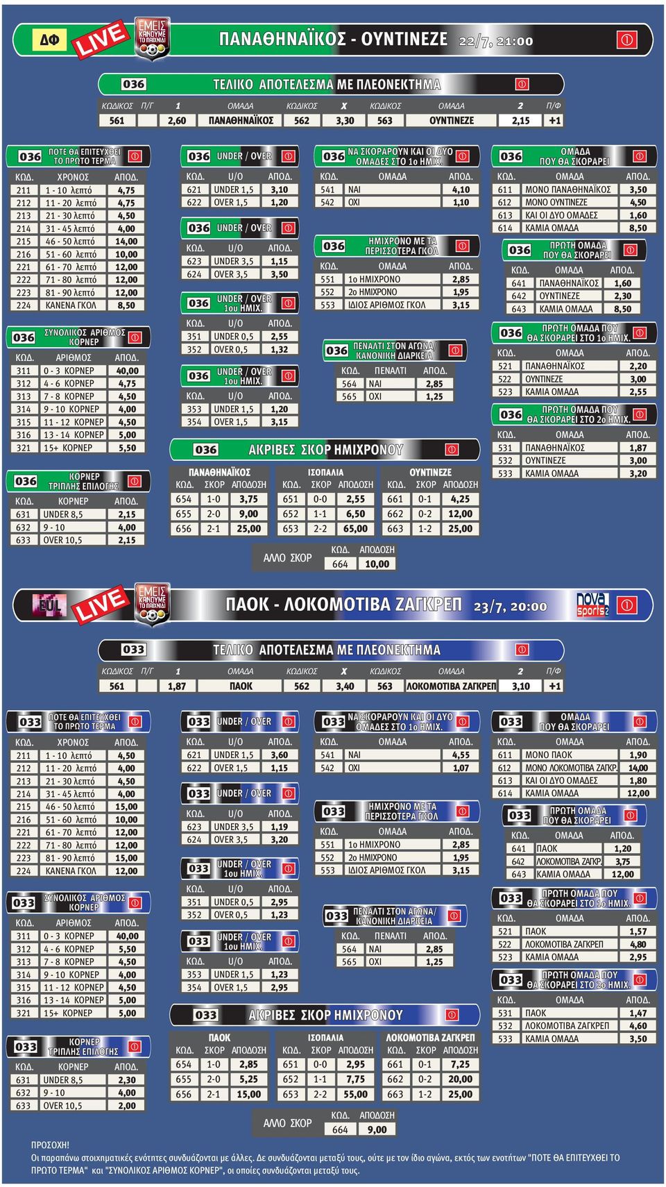 ΑΡΙΘΜΟΣ 311 0-3 40,00 312 4-6 4,75 313 7-8 4,50 314 9-10 315 11-12 4,50 316 13-14 5,00 321 15+ 5,50. 631 UNDER 8,5 2,15 633 OVER 10,5 2,15. U/O 621 UNDER 1,5 622 OVER 1,5.